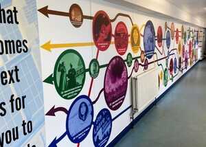 Informative, Colourful & Engaging Digitally Printed Wallpaper Creations & Murals For Educational Establishments & Healthcare