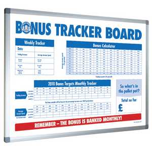 Non Magnetic Custom Printed Whiteboards