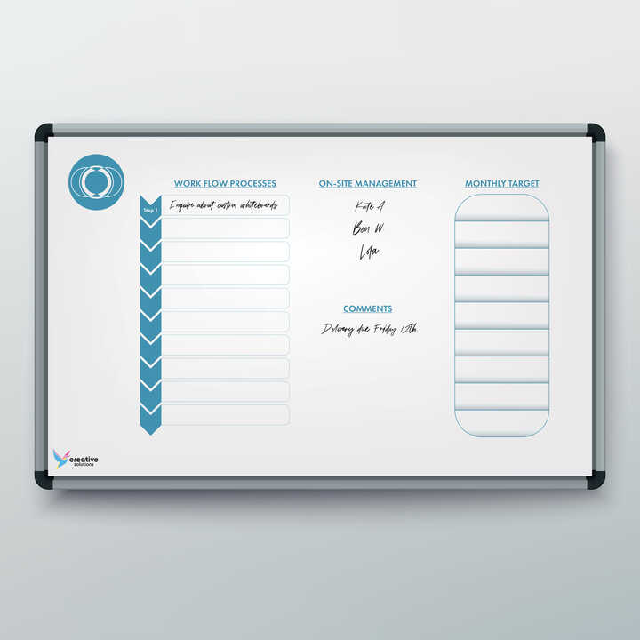 Printed Non-Magnetic Whiteboards
