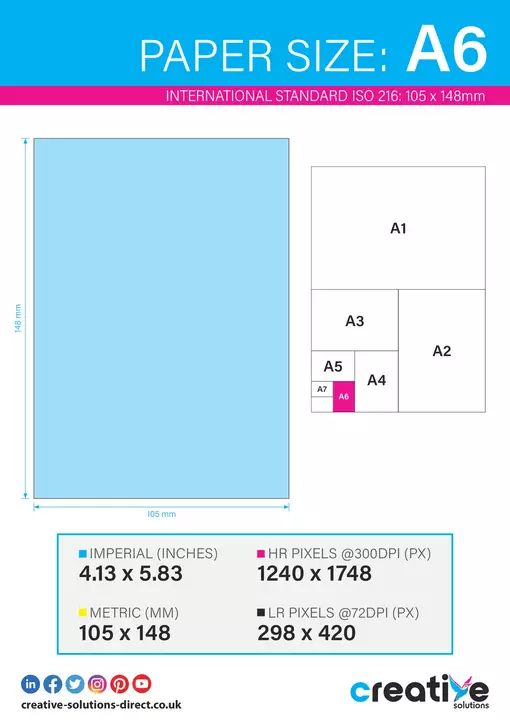 A3 / A6 : Difference between A6 and A3 paper sizes