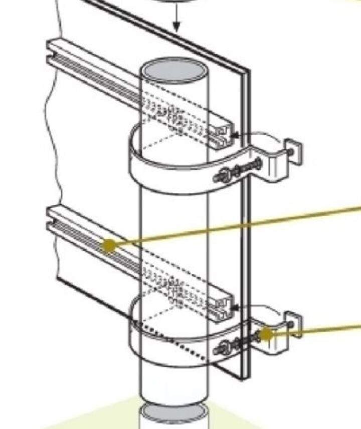 How Aluminium Post Mounted Signs Work - Installation Guide