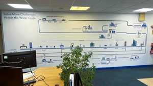 Walkway Large-Scale Infographic