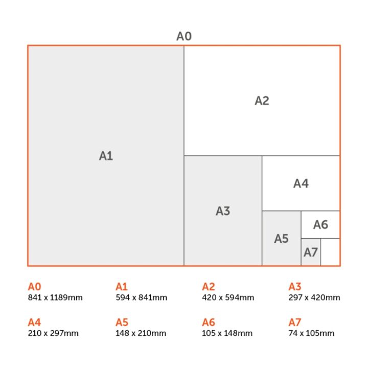 Paper sizes for the freestanding poster frame.png