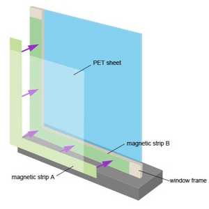 Secondary Glazing System