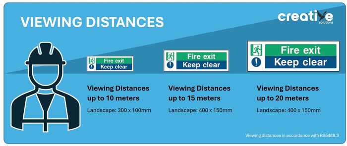 Viewing Distances for Landscape Orientation Safety Signs in accordance with BS 5488.3 Viewing Distances for Landscape Orientation Safety Signs in accordance with BS 5488.3