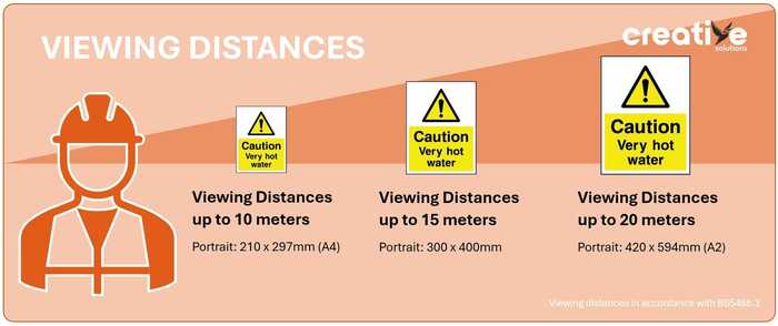 Viewing Distances for Portrait Orientation Safety Signs in accordance with BS 5488.3 Viewing Distances for Portrait Orientation Safety Signs in accordance with BS 5488.3