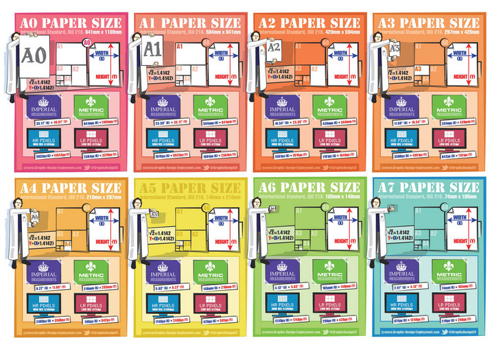 poster size paper dimensions